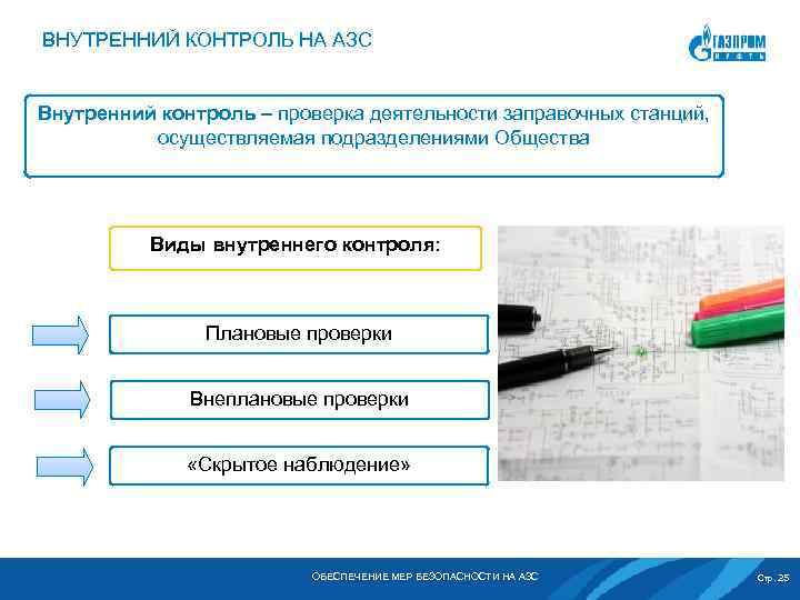 ВНУТРЕННИЙ КОНТРОЛЬ НА АЗС Внутренний контроль – проверка деятельности заправочных станций, осуществляемая подразделениями Общества