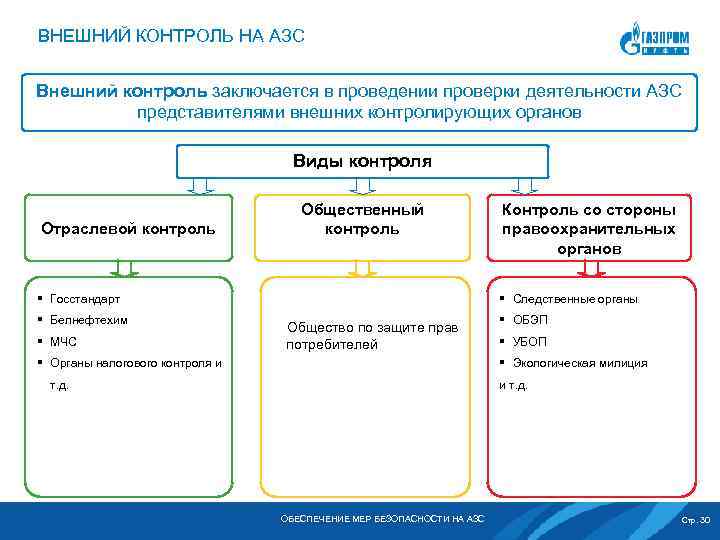 Внешний мониторинг