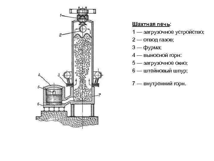 Шахтная печь схема