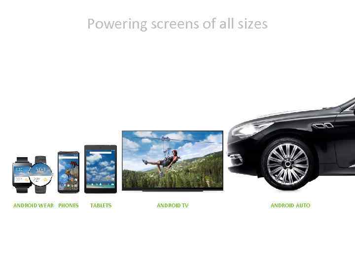 Powering screens of all sizes ANDROID WEAR PHONES TABLETS ANDROID TV ANDROID AUTO 