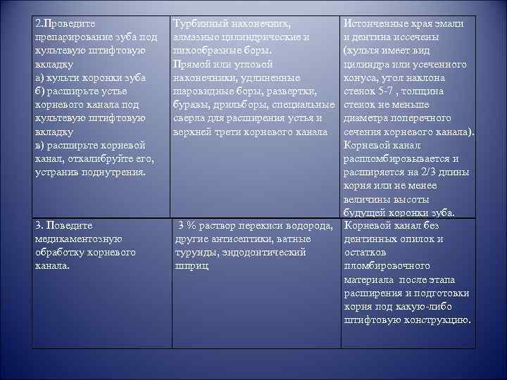 2. Проведите препарирование зуба под культевую штифтовую вкладку а) культи коронки зуба б) расширьте
