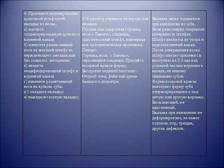 4. Проведите моделирование культевой штифтовой вкладки из воска. а) смочите отпрепарированную культю и корневой