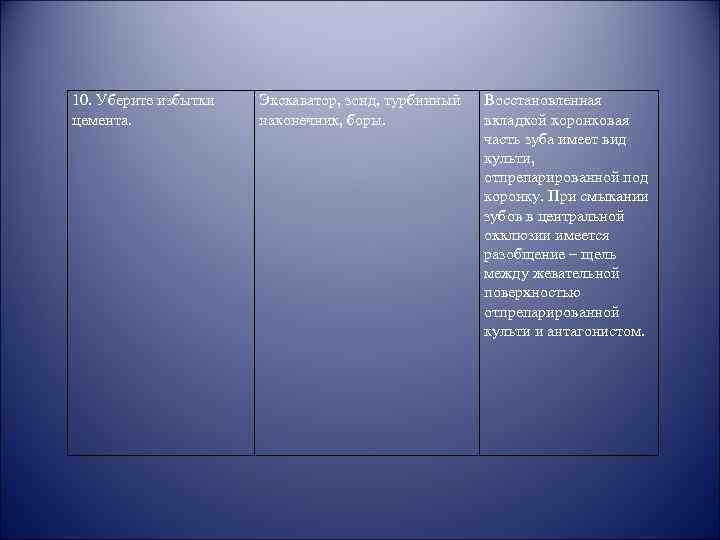 10. Уберите избытки цемента. Экскаватор, зонд, турбинный наконечник, боры. Восстановленная вкладкой коронковая часть зуба