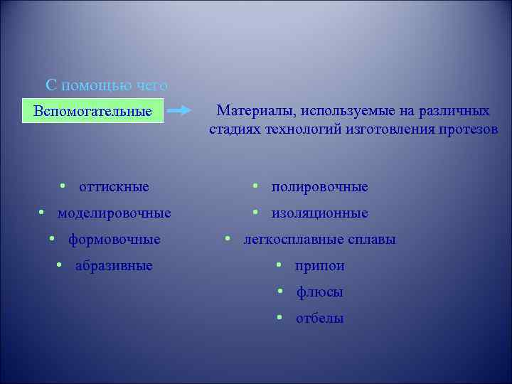 С помощью чего Вспомогательные Материалы, используемые на различных стадиях технологий изготовления протезов • оттискные