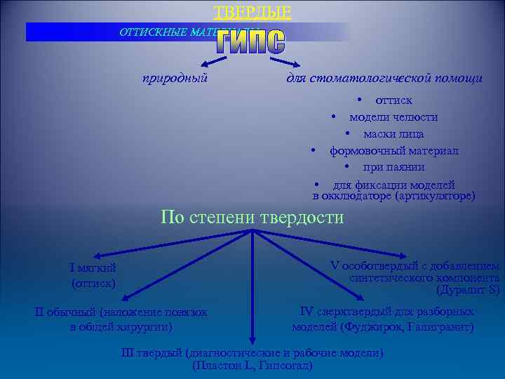 ТВЕРДЫЕ ОТТИСКНЫЕ МАТЕРИАЛЫ природный для стоматологической помощи • оттиск • модели челюсти • маски