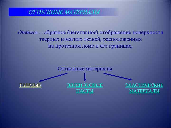 ОТТИСКНЫЕ МАТЕРИАЛЫ Оттиск – обратное (негативное) отображение поверхности твердых и мягких тканей, расположенных на