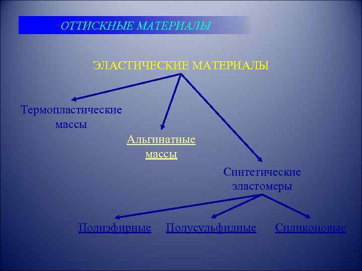 Термопластические оттискные материалы презентация