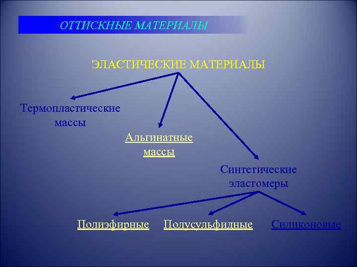 Термопластические оттискные материалы презентация