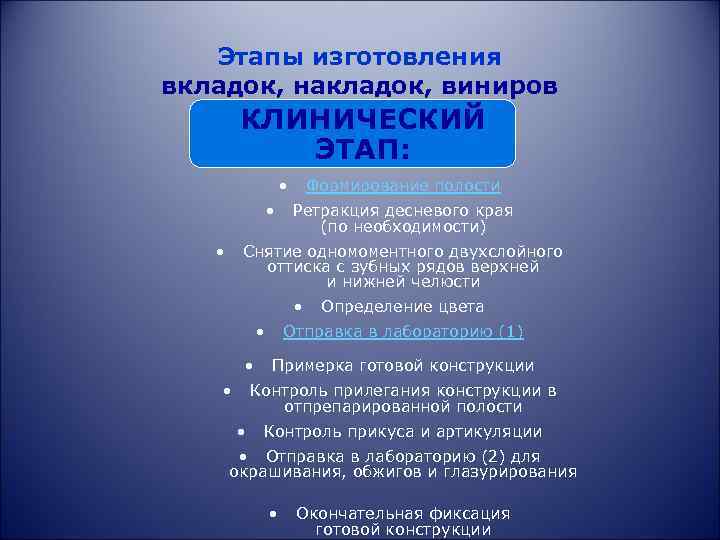 Этапы изготовления вкладок, накладок, виниров КЛИНИЧЕСКИЙ ЭТАП: • • • Формирование полости Ретракция десневого