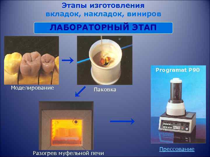 Этапы изготовления вкладок, накладок, виниров ЛАБОРАТОРНЫЙ ЭТАП Programat P 90 Моделирование Паковка Разогрев муфельной