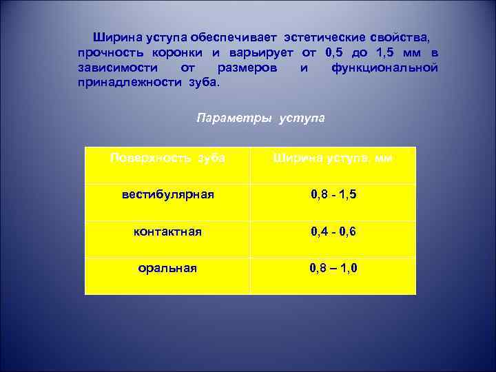  Ширина уступа обеспечивает эстетические свойства, прочность коронки и варьирует от 0, 5 до