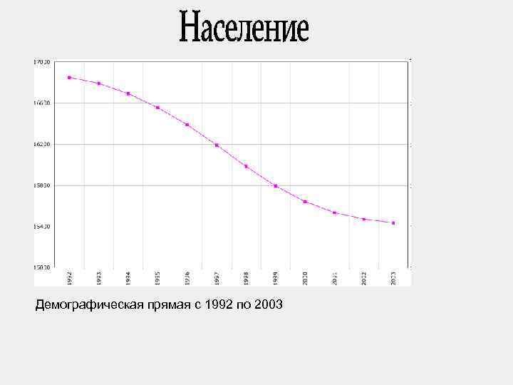Демографическая прямая с 1992 по 2003 