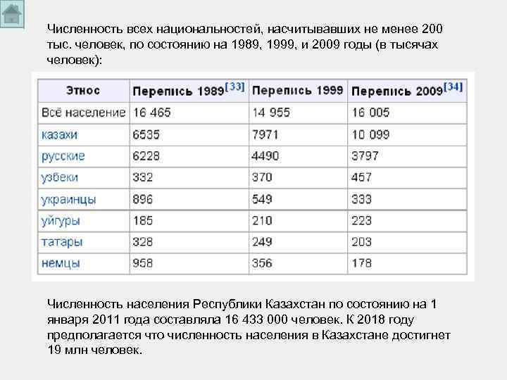 Численность всех национальностей, насчитывавших не менее 200 тыс. человек, по состоянию на 1989, 1999,