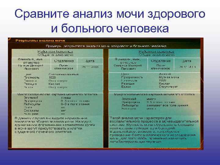 Сравните анализ мочи здорового и больного человека 