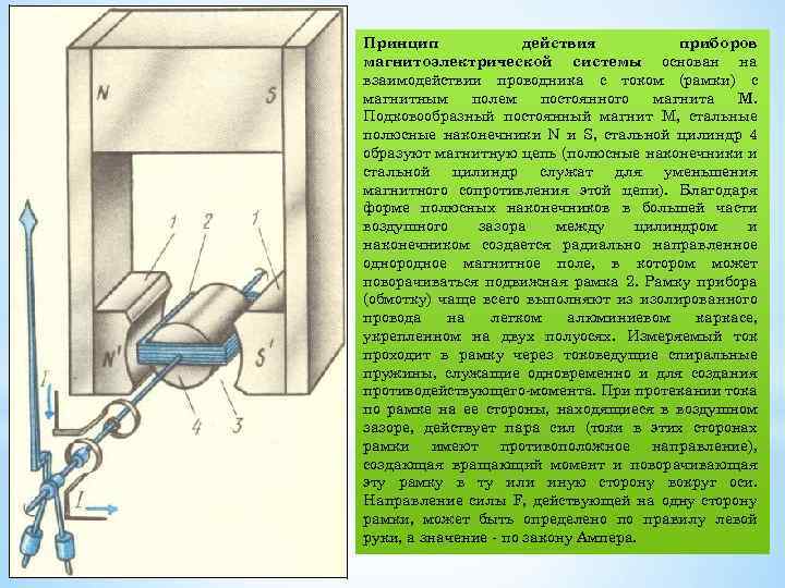 Принцип действия прибора