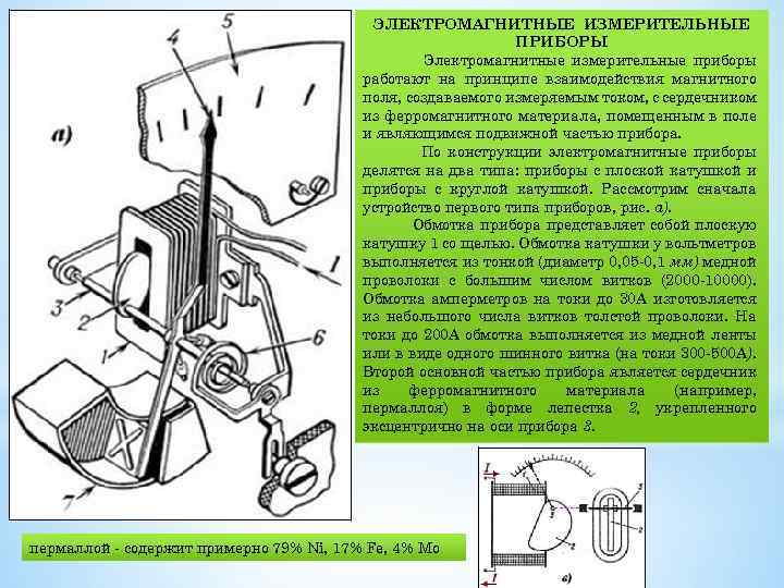 Электроизмерительные приборы электромагнитной системы