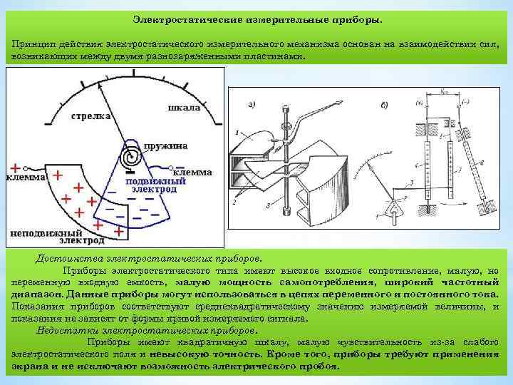 Электростатические измерительные приборы. Принцип действия электростатического измерительного механизма основан на взаимодействии сил, возникающих между