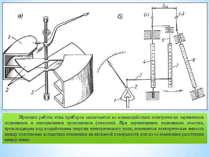 Принцип работы этих приборов заключается во взаимодействии электрически заряженных подвижных и неподвижных проводников (пластин).