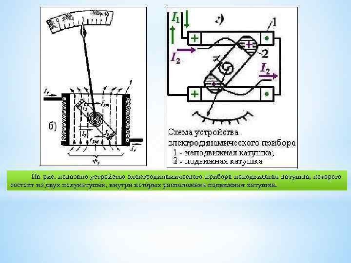 Схема электродинамической системы