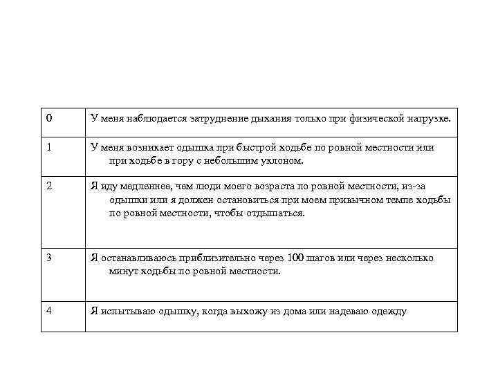 0 У меня наблюдается затруднение дыхания только при физической нагрузке. 1 У меня возникает
