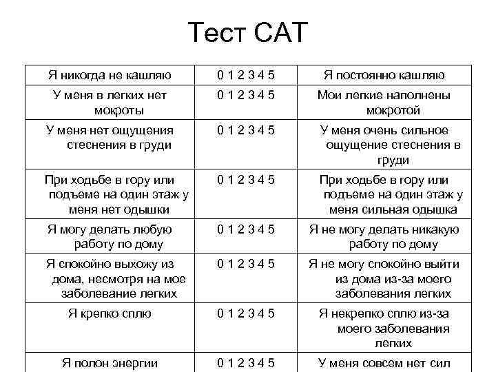 Тест САТ Я никогда не кашляю 012345 Я постоянно кашляю У меня в легких