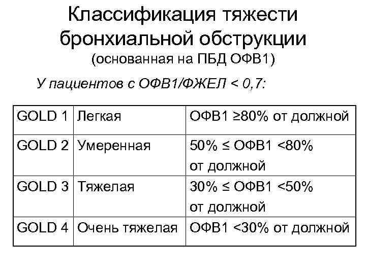 Классификация тяжести бронхиальной обструкции (основанная на ПБД ОФВ 1) У пациентов с ОФВ 1/ФЖЕЛ