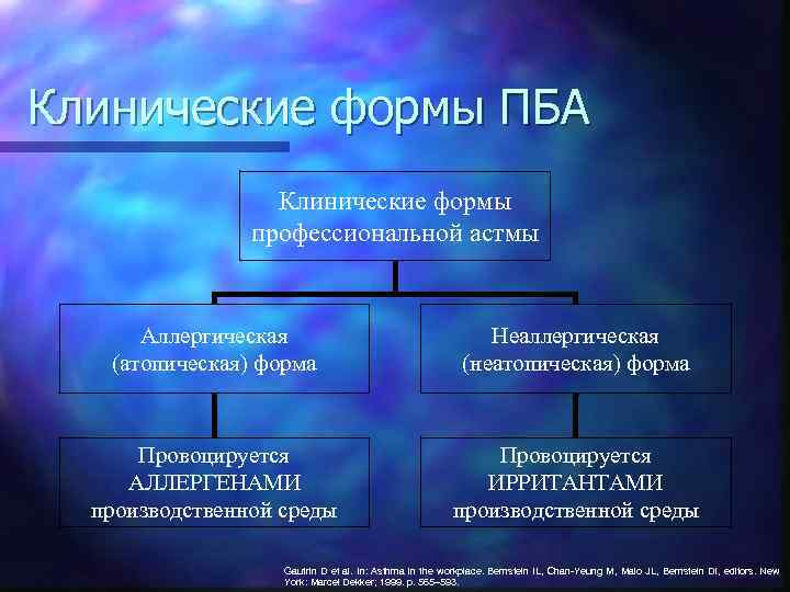 Клинические формы ПБА Клинические формы профессиональной астмы Аллергическая (атопическая) форма Неаллергическая (неатопическая) форма Провоцируется