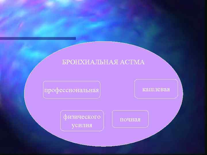 БРОНХИАЛЬНАЯ АСТМА кашлевая профессиональная физического усилия ночная 