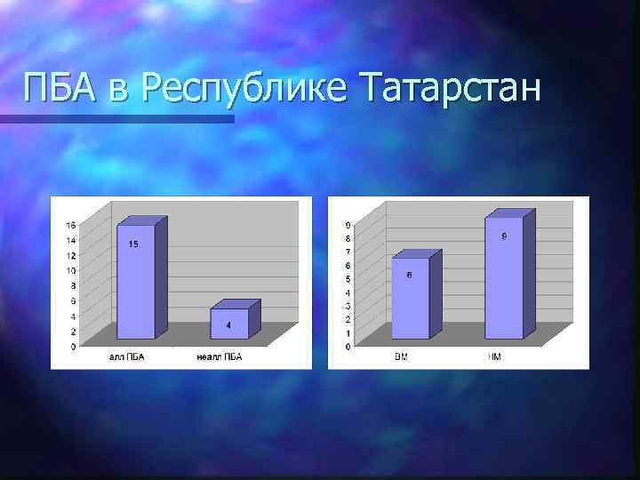 ПБА в Республике Татарстан 