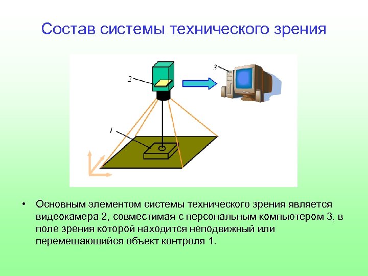 Машинное зрение презентация