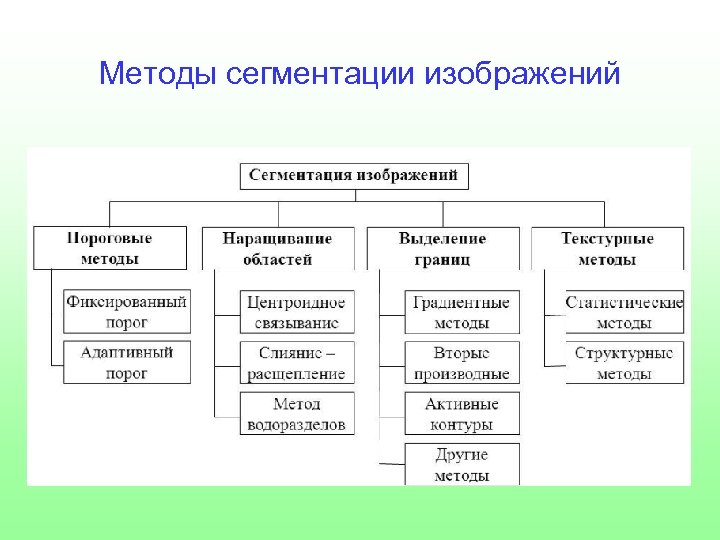 Сегментация обработка изображений