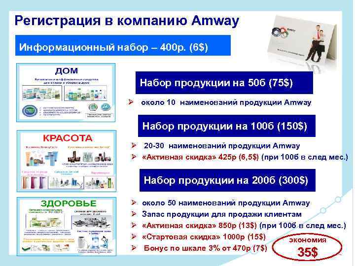 Регистрация в компанию Amway Информационный набор – 400 р. (6$) Набор продукции на 50