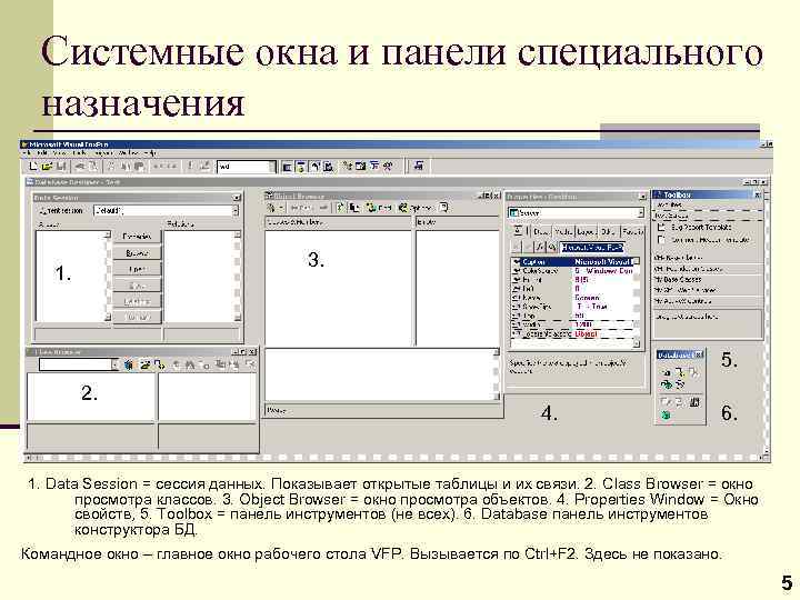 Системные окна и панели специального назначения 3. 1. 5. 2. 4. 6. 1. Data