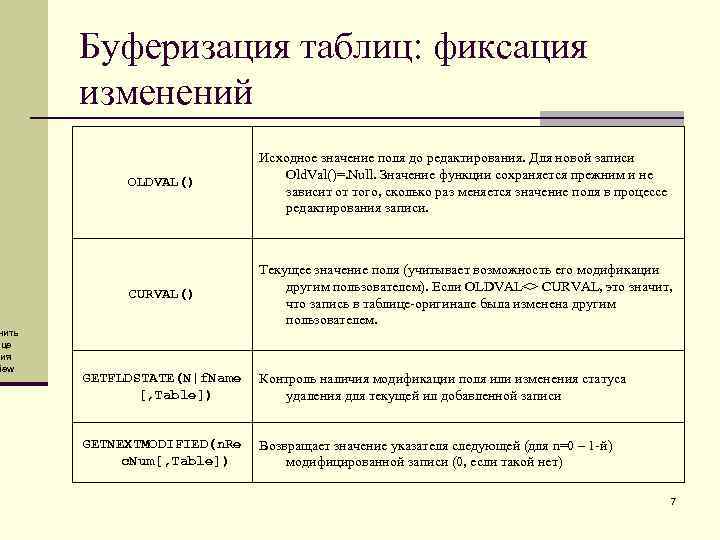 нить ице ния iew Буферизация таблиц: фиксация изменений OLDVAL() Исходное значение поля до редактирования.