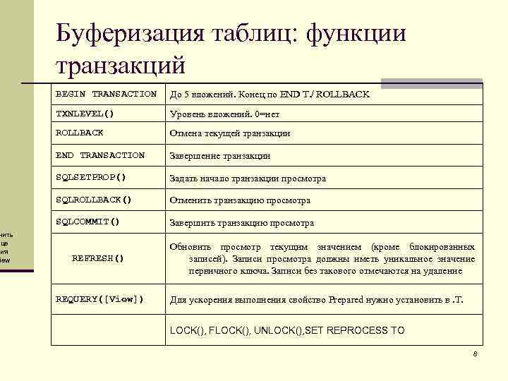 нить ице ния iew Буферизация таблиц: функции транзакций BEGIN TRANSACTION До 5 вложений. Конец