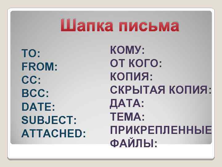 Шапка письма TO: FROM: CC: BCC: DATE: SUBJECT: ATTACHED: КОМУ: ОТ КОГО: КОПИЯ: СКРЫТАЯ