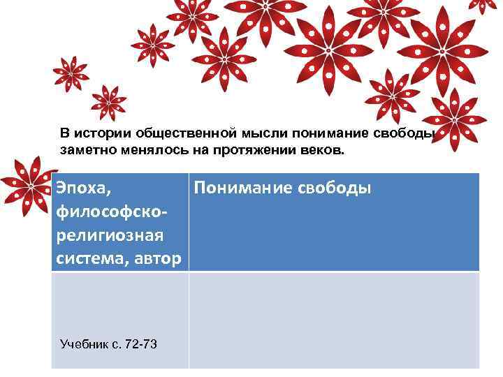 В истории общественной мысли понимание свободы заметно менялось на протяжении веков. Эпоха, Понимание свободы