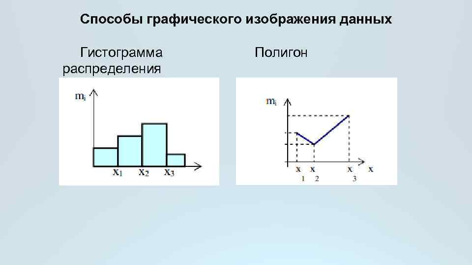 Графический способ информации