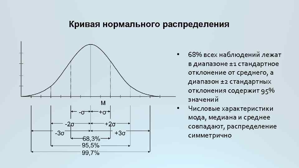 Кривая нормального распределения • • 68% всех наблюдений лежат в диапазоне ± 1 стандартное