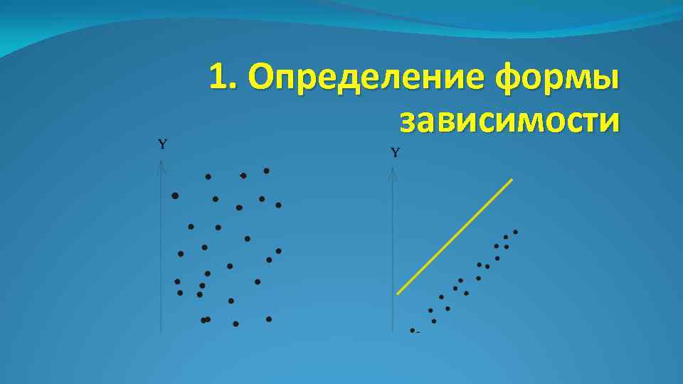 1. Определение формы зависимости 