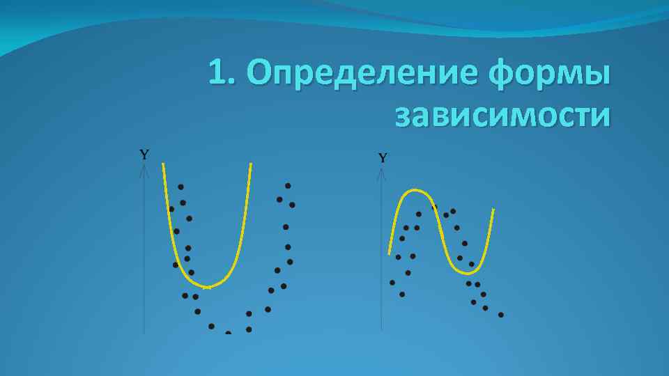 1. Определение формы зависимости 