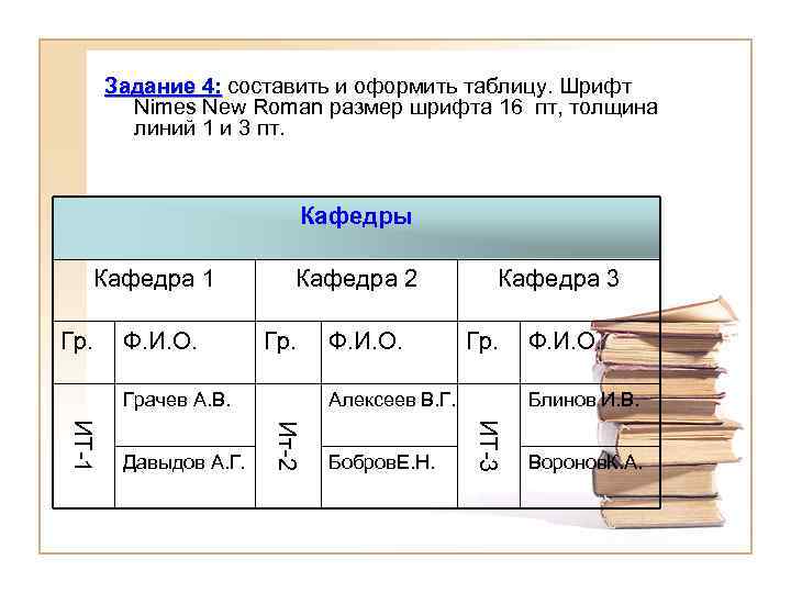 Задание 4: составить и оформить таблицу. Шрифт 4: Nimes New Roman размер шрифта 16