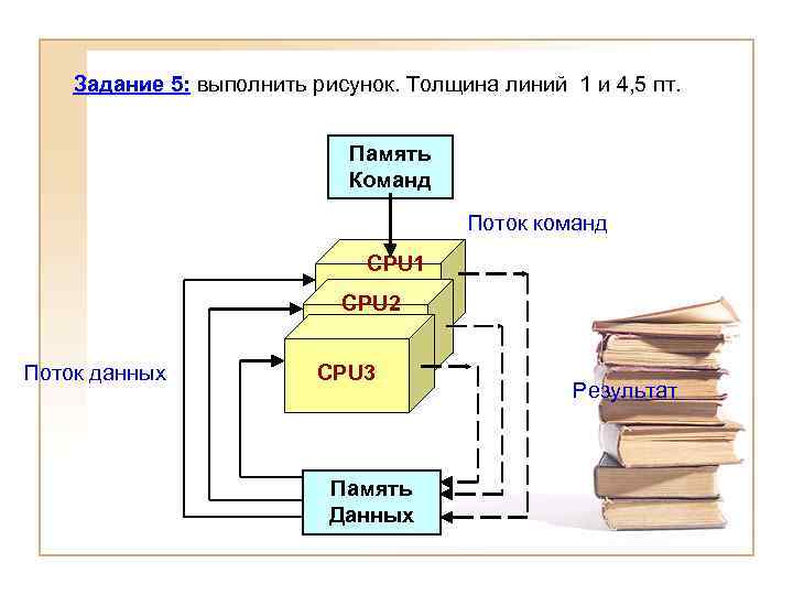 Задание 5: выполнить рисунок. Толщина линий 1 и 4, 5 пт. Память Команд Поток