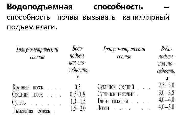 Водоподъемная способность — способность почвы вызывать капиллярный подъем влаги. 