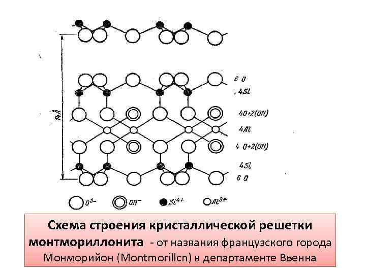 Схема строения кристаллической решетки монтмориллонита - от названия французского города Монморийон (Montmorillcn) в департаменте