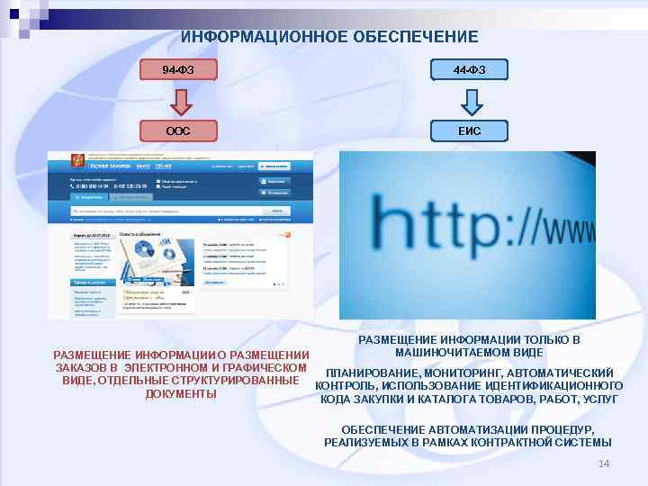 ИНФОРМАЦИОННОЕ ОБЕСПЕЧЕНИЕ 94 -ФЗ 44 -ФЗ ООС ЕИС РАЗМЕЩЕНИЕ ИНФОРМАЦИИ ТОЛЬКО В МАШИНОЧИТАЕМОМ ВИДЕ