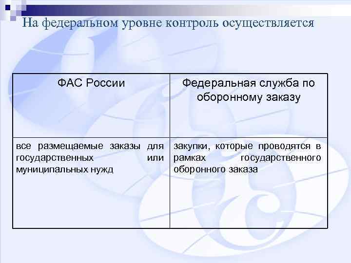 На федеральном уровне контроль осуществляется ФАС России Федеральная служба по оборонному заказу все размещаемые