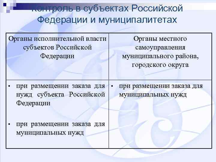 Контроль в субъектах Российской Федерации и муниципалитетах Органы исполнительной власти субъектов Российской Федерации •
