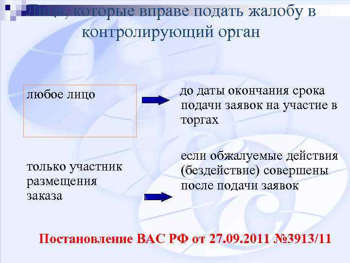 Лица, которые вправе подать жалобу в контролирующий орган любое лицо только участник размещения заказа