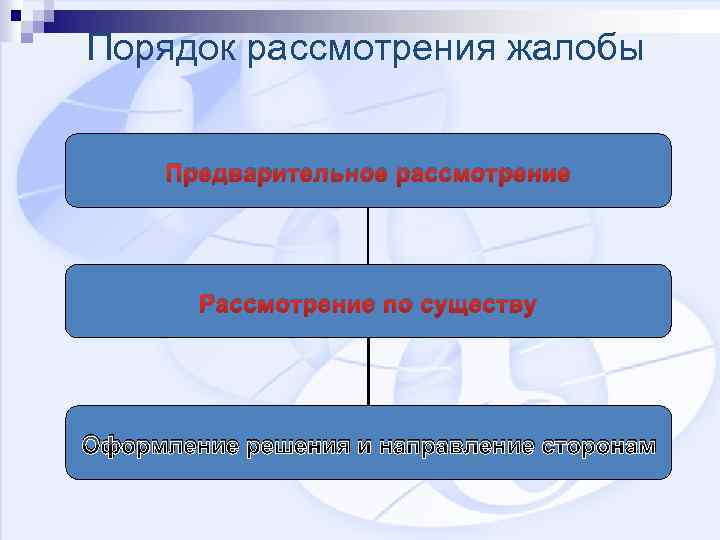 Порядок рассмотрения жалобы Предварительное рассмотрение Рассмотрение по существу Оформление решения и направление сторонам 